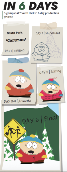 Goin’ Down to South Park